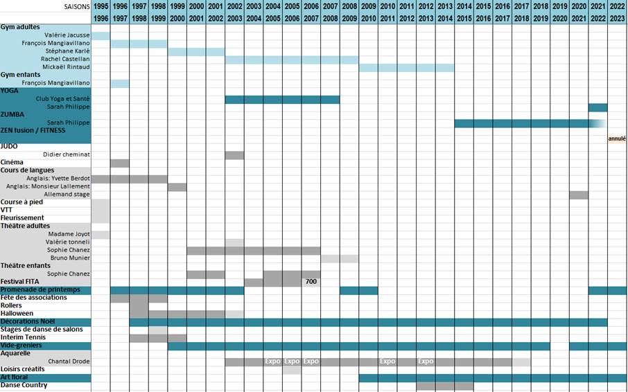 Une image contenant texte, capture d’écran, Parallèle, nombre
Le contenu généré par l’IA peut être incorrect.