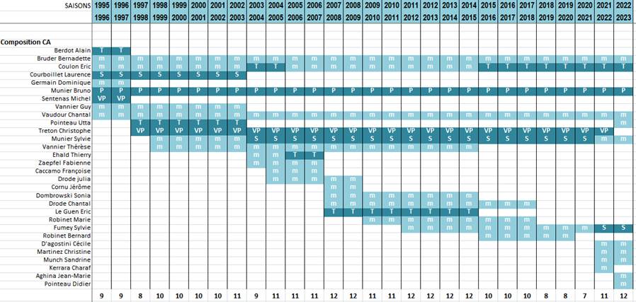 Une image contenant texte, capture d’écran, ligne, nombre
Le contenu généré par l’IA peut être incorrect.